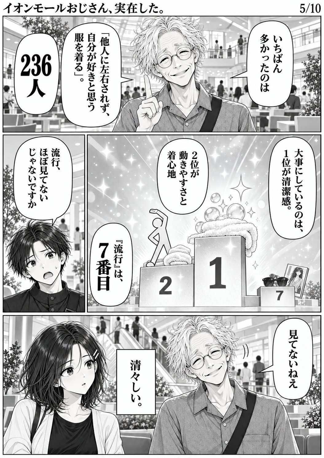 第1話 5ページ目。岡部「いちばん多かったのは」／『他人に左右されず、自分が好きと思う服を着る』。／236人／岡部「大事にしているのは、1位が清潔感。」／2位が動きやすさと着心地／『流行』は、7番目／ハルト「流行、ほぼ見てないじゃないですか」／岡部「見てないねえ」／ユイ「清々しい。」